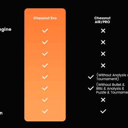 Chessnut Evo - Masa Depan Papan Catur AI Ultra Cerdas